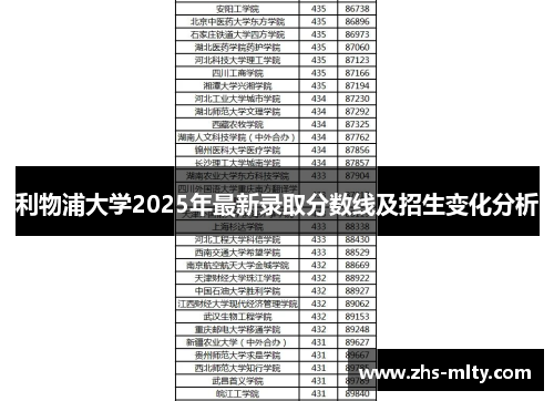 利物浦大学2025年最新录取分数线及招生变化分析 利物浦大学2025年最新录取分数线及招生变化分析