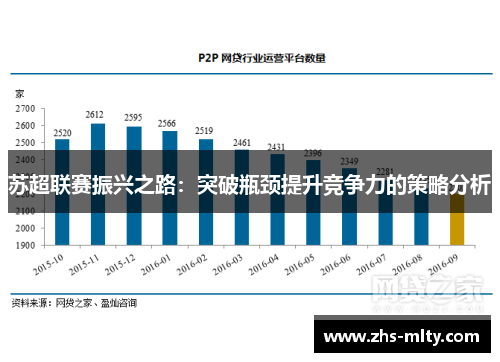 苏超联赛振兴之路:突破瓶颈提升竞争力的策略分析 苏超联赛振兴之路:突破瓶颈提升竞争力的策略分析