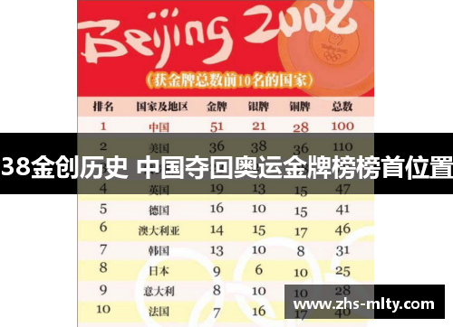 38金创历史 中国夺回奥运金牌榜榜首位置 38金创历史 中国夺回奥运金牌榜榜首位置